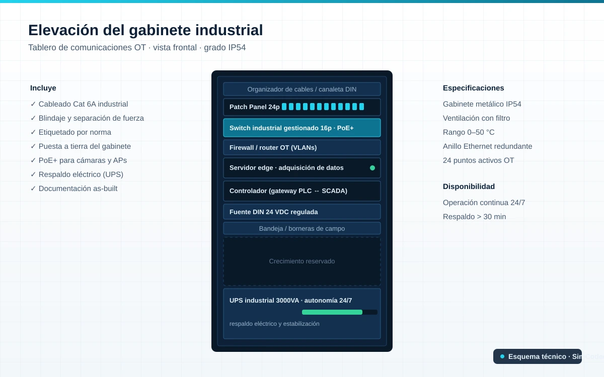 IP54 industrial cabinet elevation