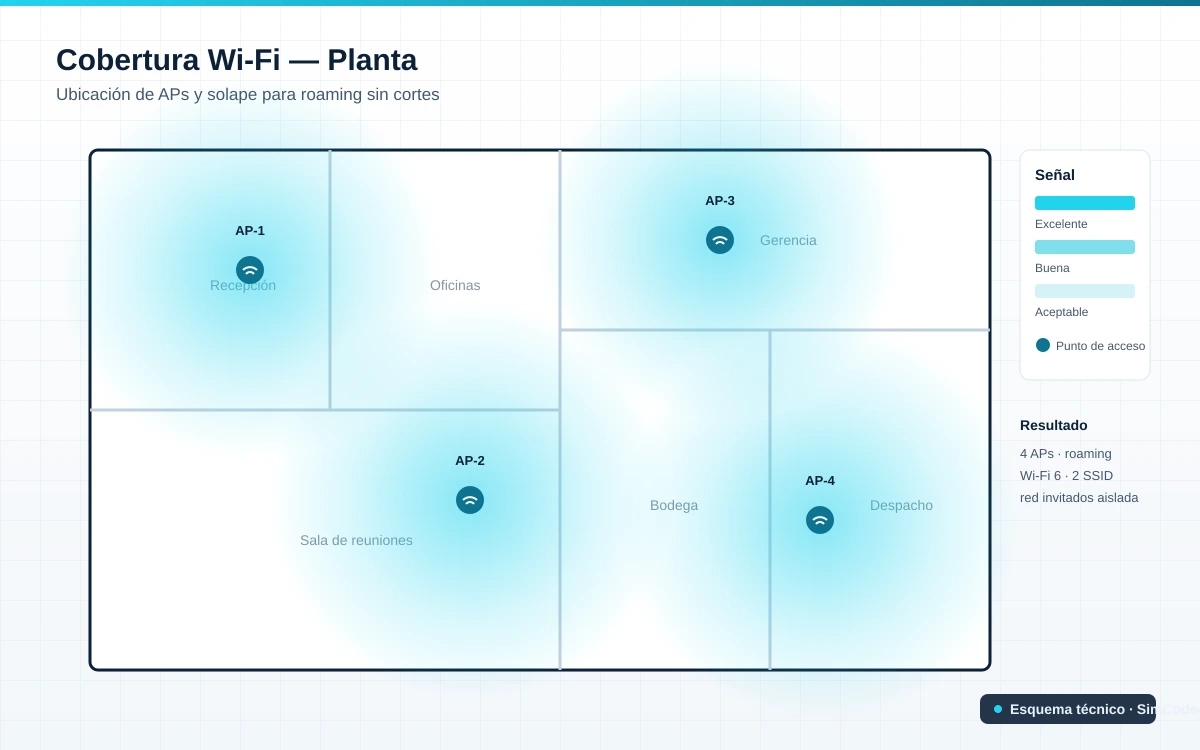 Wi-Fi coverage plan with AP placement