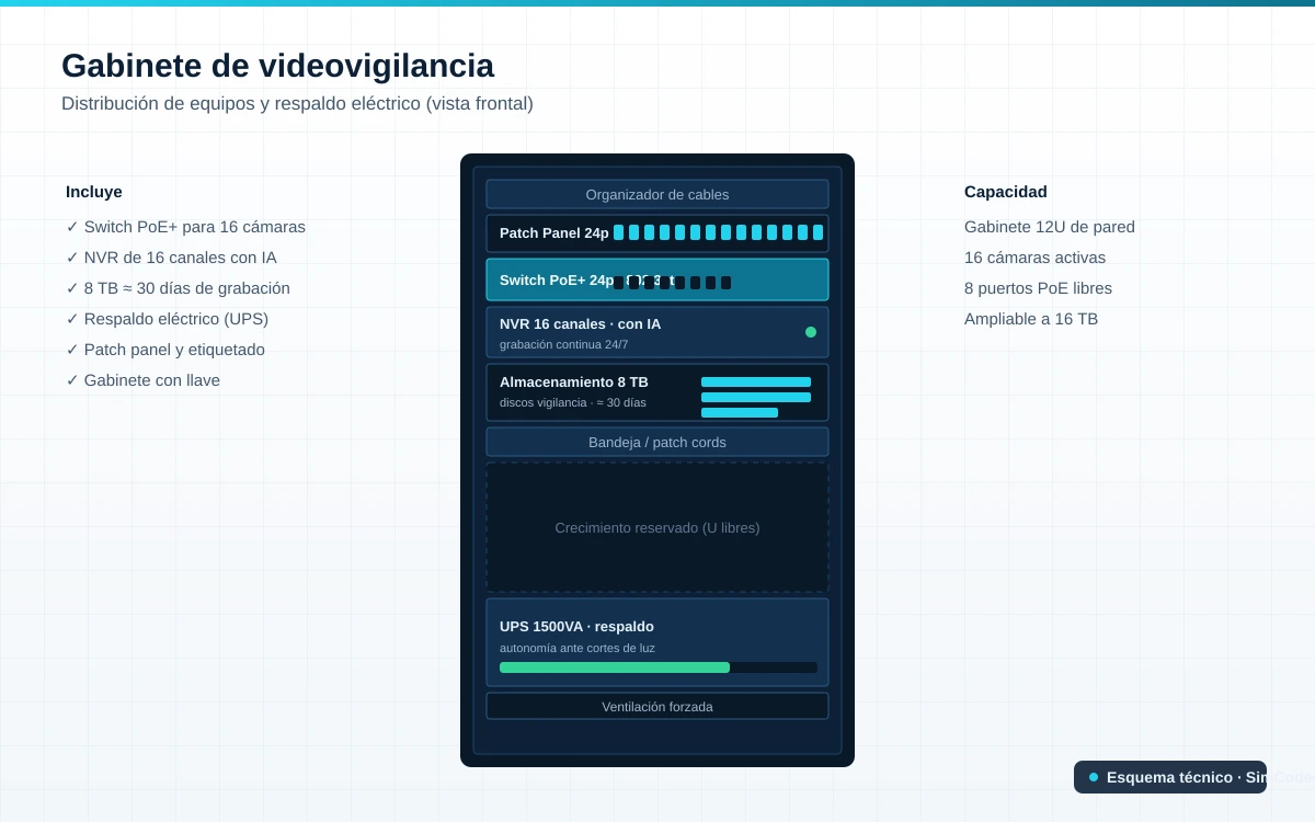 Video surveillance cabinet elevation